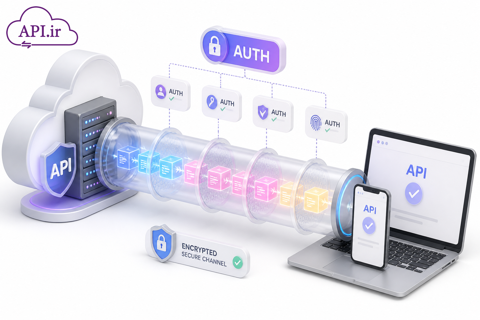 راهنمای جامع امنیت وب استانداردهای ضروری در توسعه API