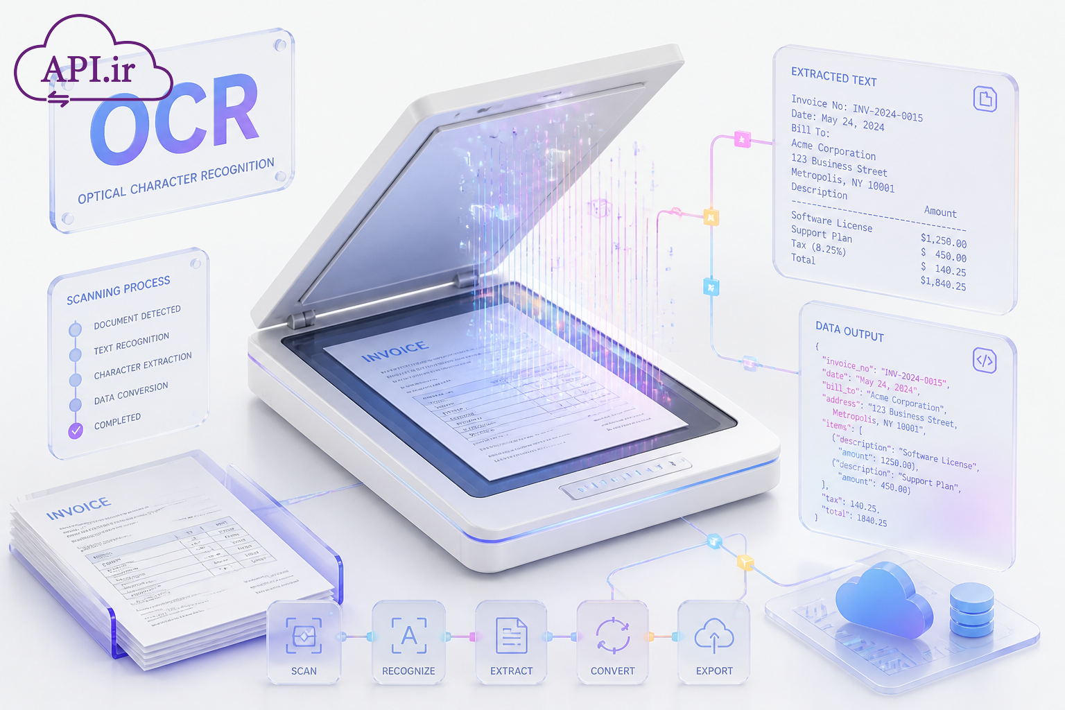 راهنمای جامع فناوری OCR