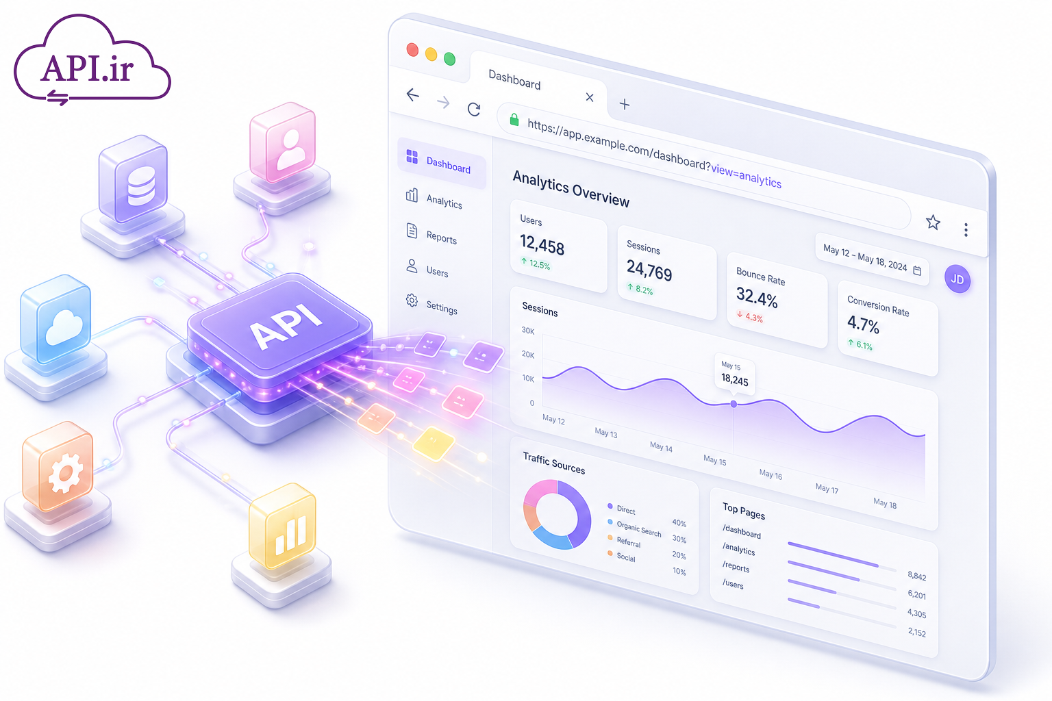 فرانت‌اند مدرن با API؛ از MVC تا مدیریت URL بدون رفرش